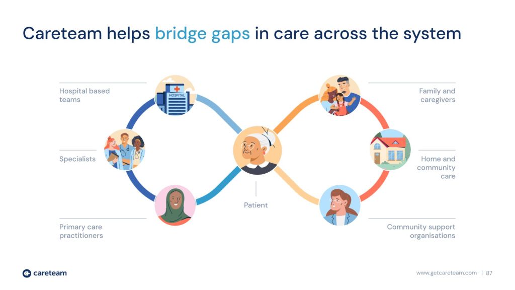 Careteam 2024 - tandem 3